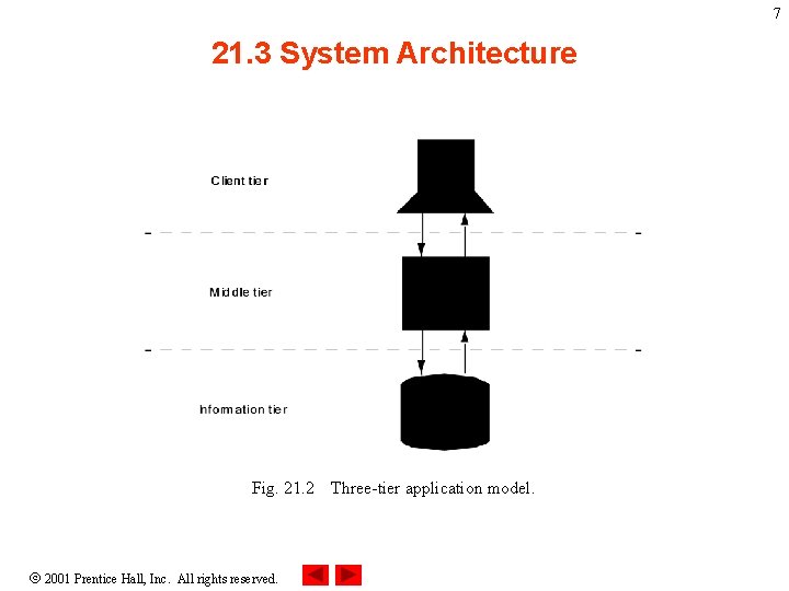 7 21. 3 System Architecture Fig. 21. 2 Three-tier application model. 2001 Prentice Hall,