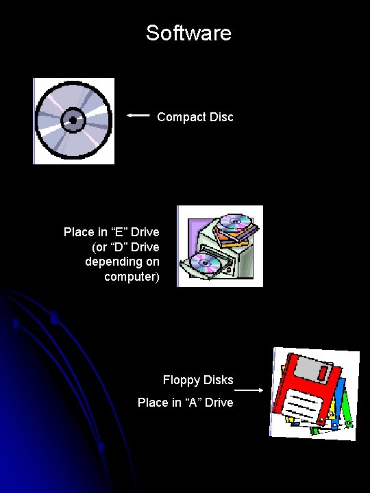 Software Compact Disc Place in “E” Drive (or “D” Drive depending on computer) Floppy
