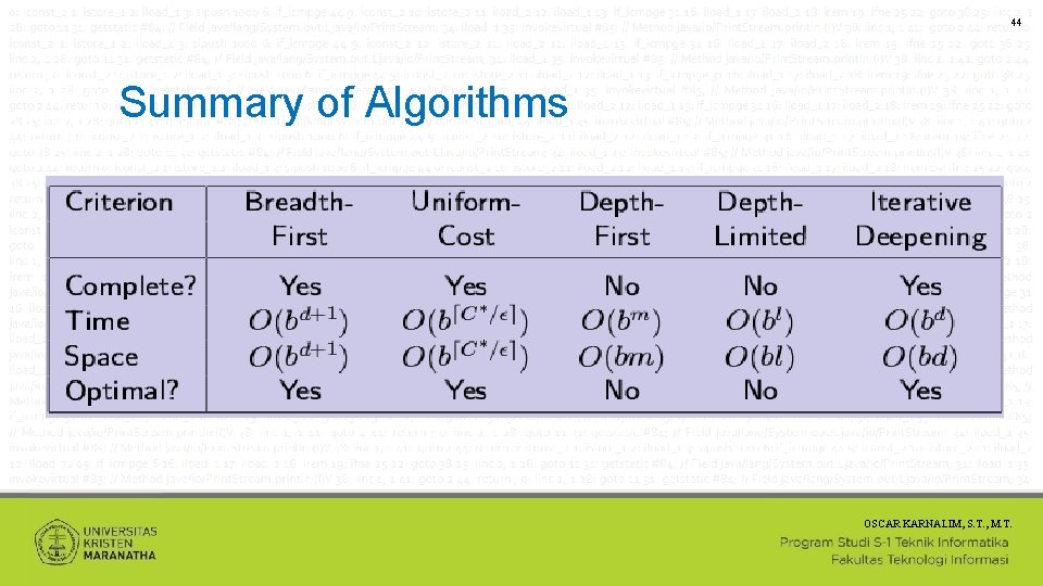 44 Summary of Algorithms OSCAR KARNALIM, S. T. , M. T. 