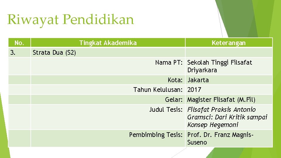 Riwayat Pendidikan No. 3. Tingkat Akademika Keterangan Strata Dua (S 2) Nama PT: Sekolah