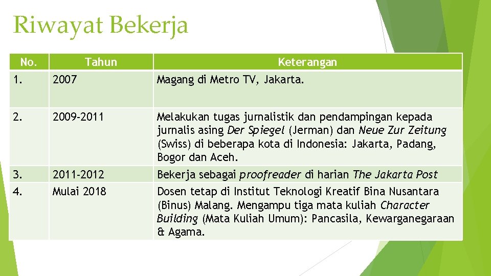 Riwayat Bekerja No. Tahun Keterangan 1. 2007 Magang di Metro TV, Jakarta. 2009 -2011