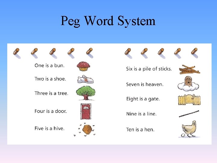 Peg Word System 