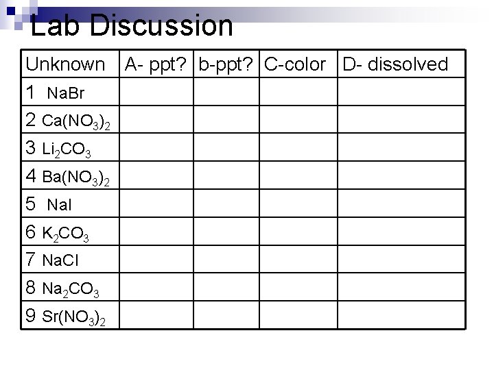 Lab Discussion Unknown A- ppt? b-ppt? C-color D- dissolved 1 Na. Br 2 Ca(NO