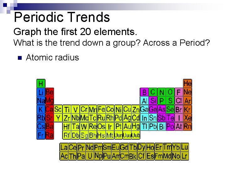 Periodic Trends Graph the first 20 elements. What is the trend down a group?