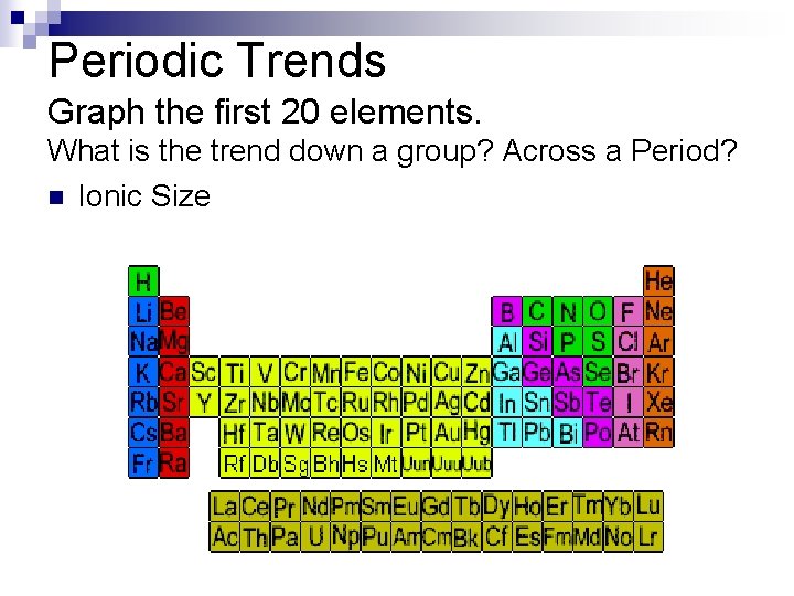 Periodic Trends Graph the first 20 elements. What is the trend down a group?