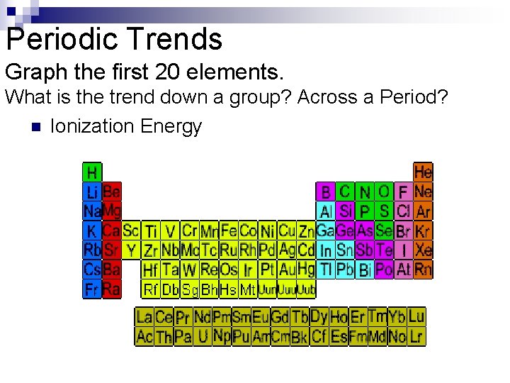 Periodic Trends Graph the first 20 elements. What is the trend down a group?