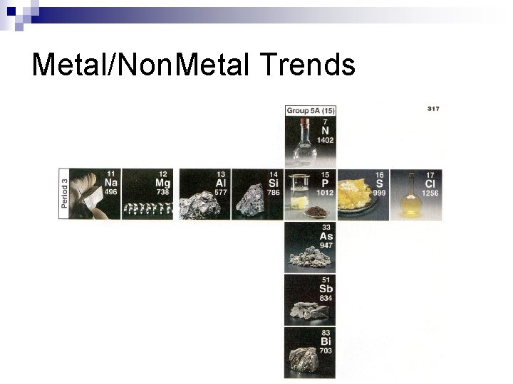 Metal/Non. Metal Trends 