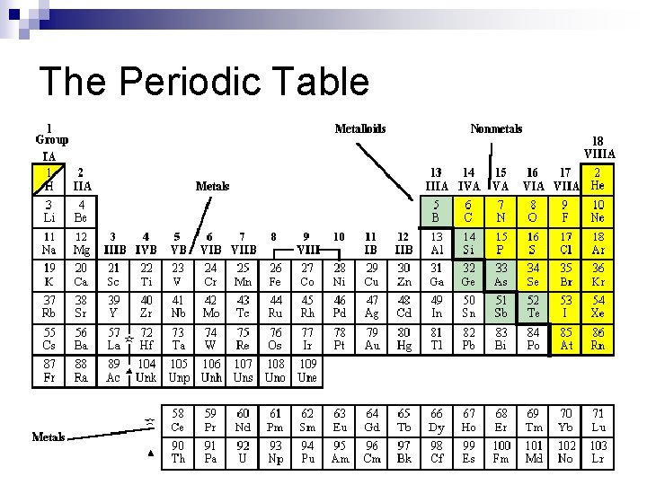 The Periodic Table 