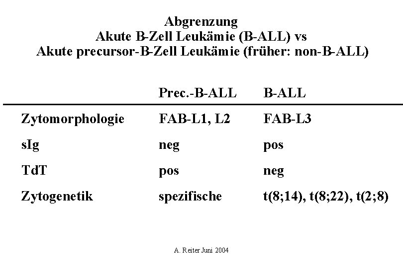 Abgrenzung Akute B-Zell Leukämie (B-ALL) vs Akute precursor-B-Zell Leukämie (früher: non-B-ALL) Prec. -B-ALL Zytomorphologie
