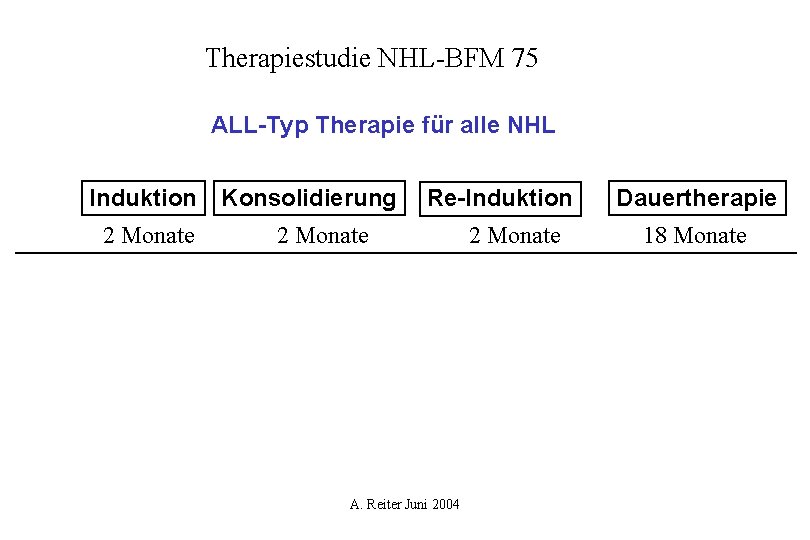 Therapiestudie NHL-BFM 75 ALL-Typ Therapie für alle NHL Induktion 2 Monate Konsolidierung Re-Induktion 2