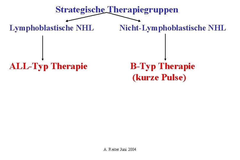 Strategische Therapiegruppen Lymphoblastische NHL ALL-Typ Therapie Nicht-Lymphoblastische NHL B-Typ Therapie (kurze Pulse) A. Reiter