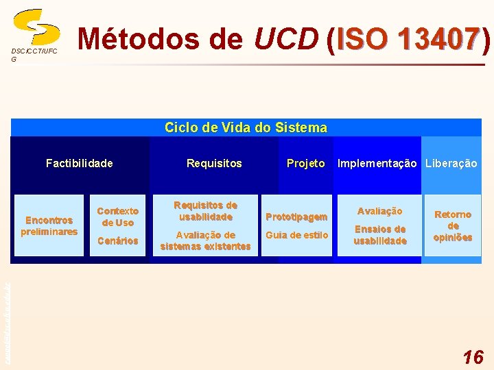 DSC/CCT/UFC G Métodos de UCD (ISO 13407) 13407 Ciclo de Vida do Sistema Factibilidade