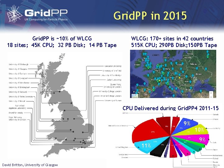 Grid. PP in 2015 WLCG: 170+ sites in 42 countries 515 K CPU; 290