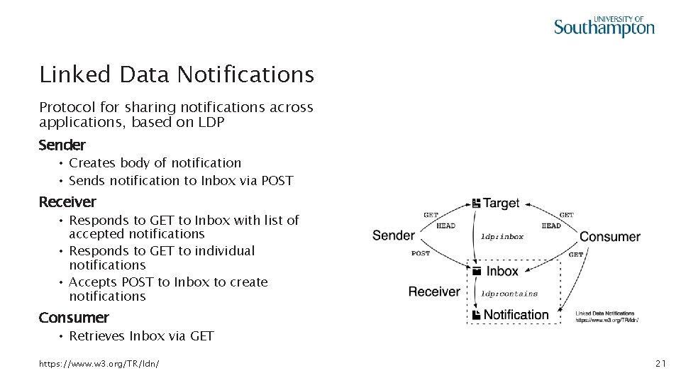 Linked Data Notifications Protocol for sharing notifications across applications, based on LDP Sender •