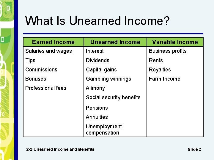 What Is Unearned Income? Earned Income Unearned Income Variable Income Salaries and wages Interest
