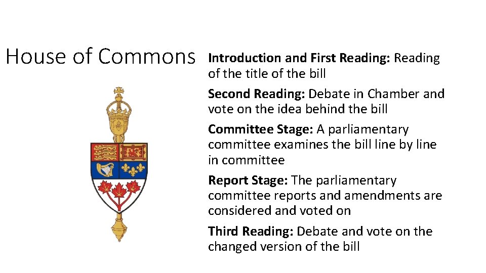 House of Commons Introduction and First Reading: Reading of the title of the bill