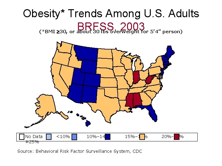 Obesity* Trends Among U. S. Adults BRFSS, 2003 (*BMI 30, or about 30 lbs