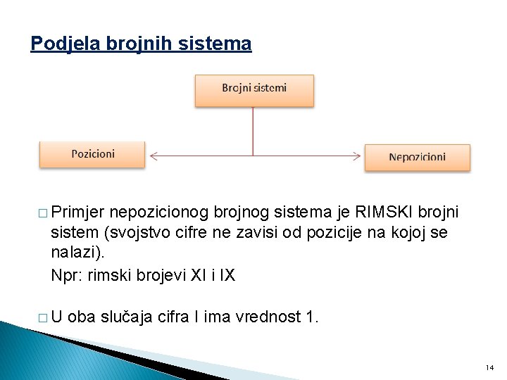 Podjela brojnih sistema � Primjer nepozicionog brojnog sistema je RIMSKI brojni sistem (svojstvo cifre