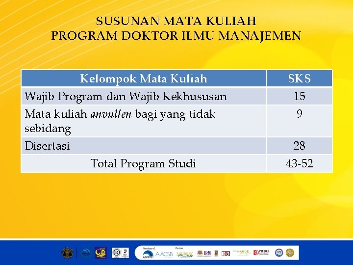 SUSUNAN MATA KULIAH PROGRAM DOKTOR ILMU MANAJEMEN Kelompok Mata Kuliah Wajib Program dan Wajib