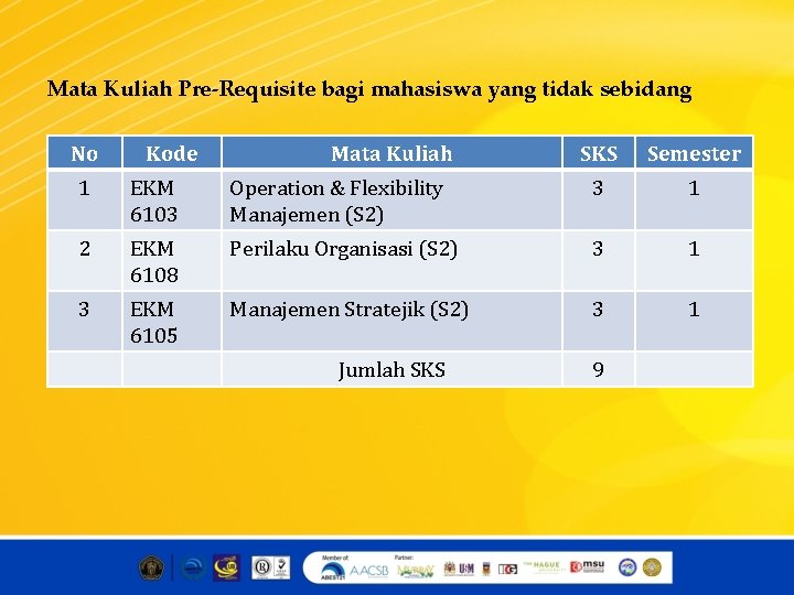 Mata Kuliah Pre-Requisite bagi mahasiswa yang tidak sebidang No Kode Mata Kuliah SKS Semester