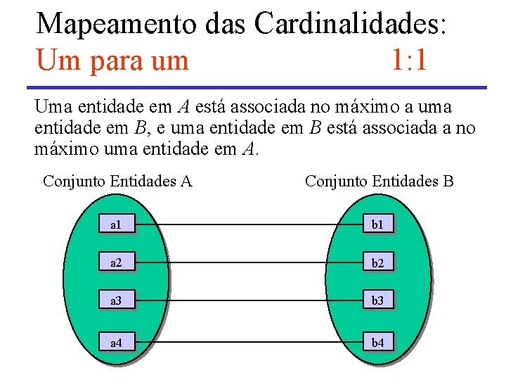 Mapeamento das Cardinalidades: Um para um 1: 1 Uma entidade em A está associada