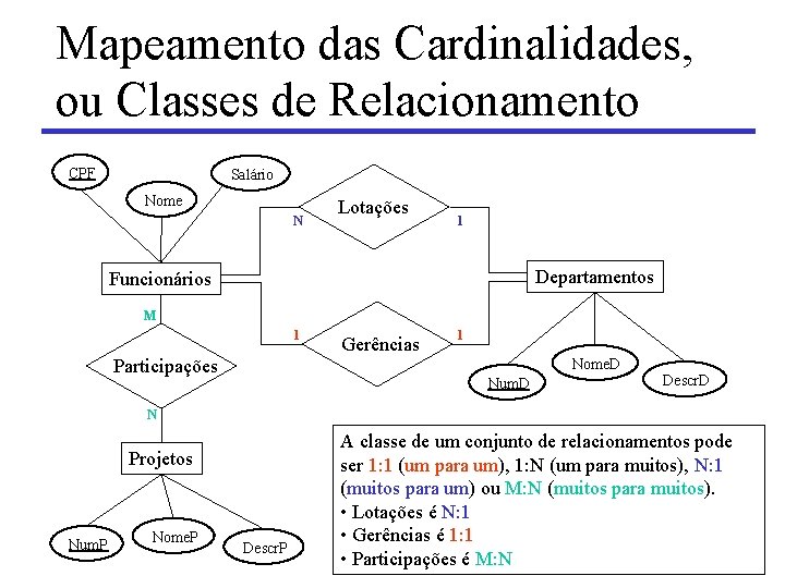 Mapeamento das Cardinalidades, ou Classes de Relacionamento CPF Salário Nome N Lotações 1 Departamentos