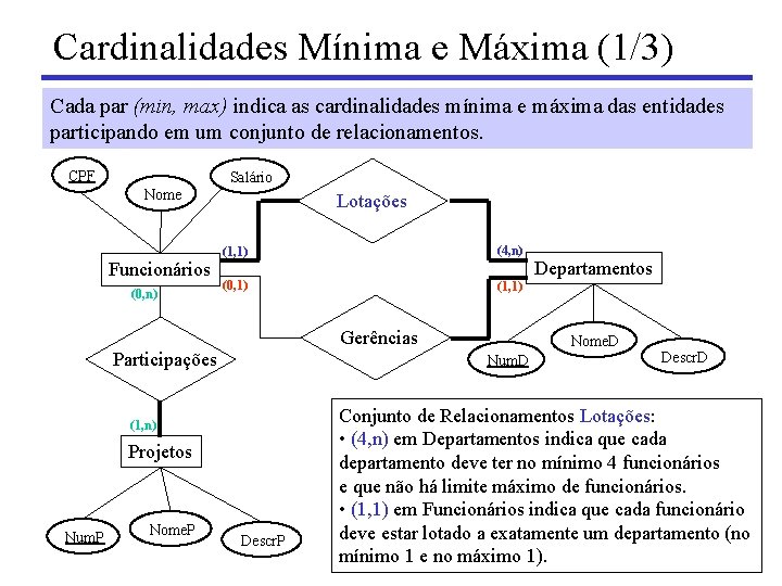 Cardinalidades Mínima e Máxima (1/3) Cada par (min, max) indica as cardinalidades mínima e