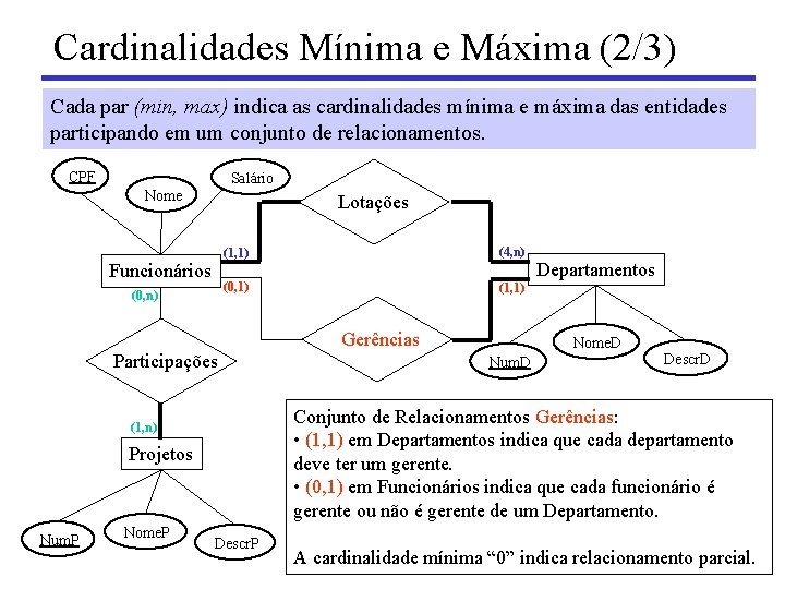 Cardinalidades Mínima e Máxima (2/3) Cada par (min, max) indica as cardinalidades mínima e