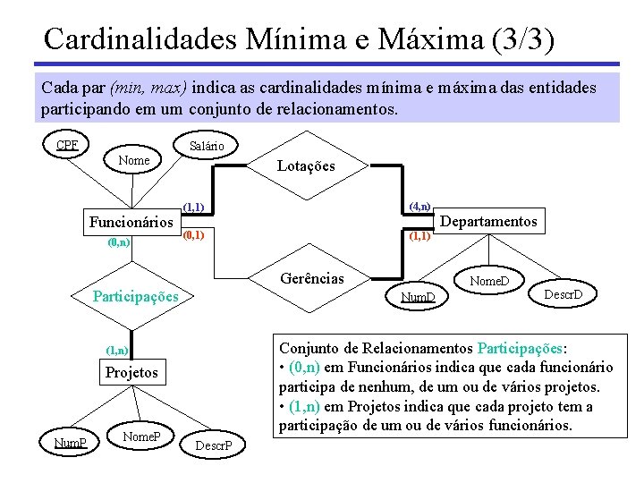 Cardinalidades Mínima e Máxima (3/3) Cada par (min, max) indica as cardinalidades mínima e