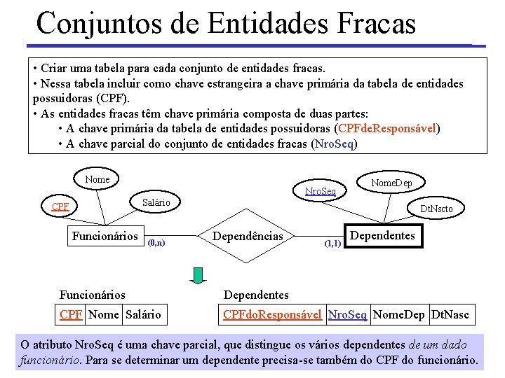 Conjuntos de Entidades Fracas • Criar uma tabela para cada conjunto de entidades fracas.