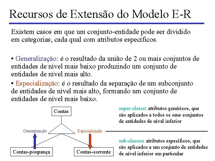 Recursos de Extensão do Modelo E-R Existem casos em que um conjunto-entidade pode ser