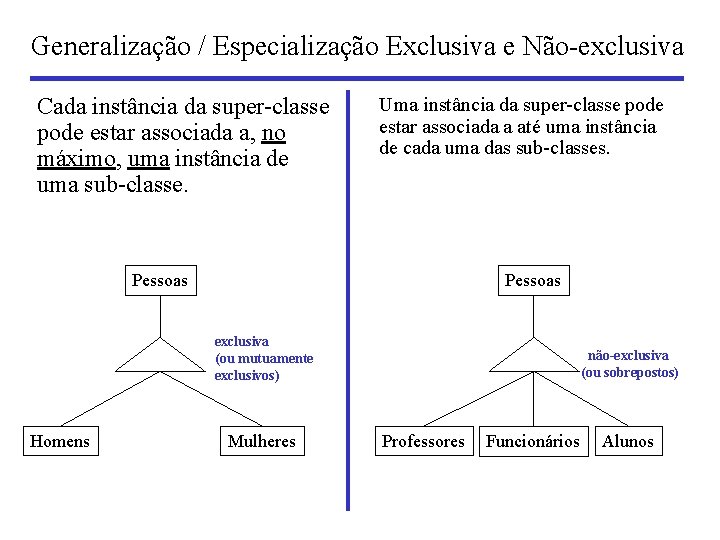 Generalização / Especialização Exclusiva e Não-exclusiva Cada instância da super-classe pode estar associada a,