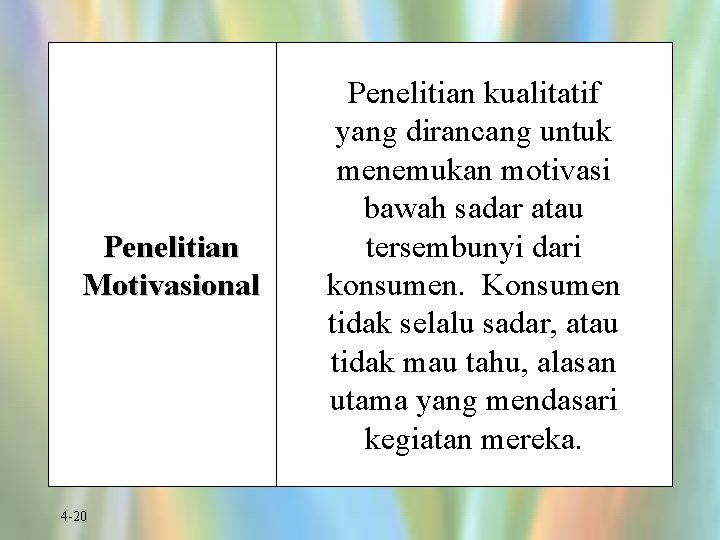 Penelitian Motivasional 4 -20 Penelitian kualitatif yang dirancang untuk menemukan motivasi bawah sadar atau