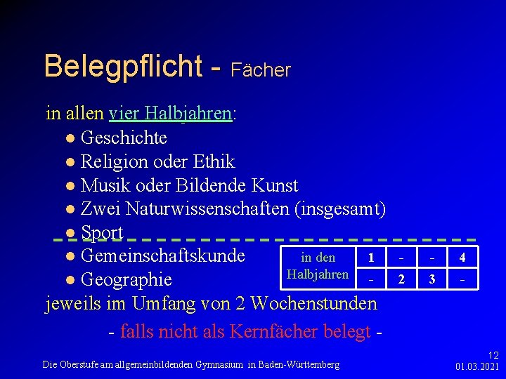 Belegpflicht - Fächer in allen vier Halbjahren: Halbjahren l Geschichte l Religion oder Ethik