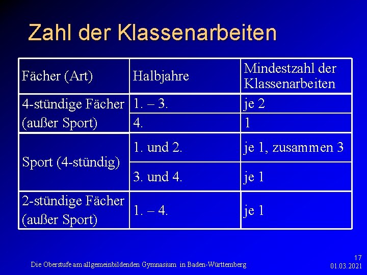 Zahl der Klassenarbeiten Fächer (Art) Halbjahre 4 -stündige Fächer 1. – 3. (außer Sport)