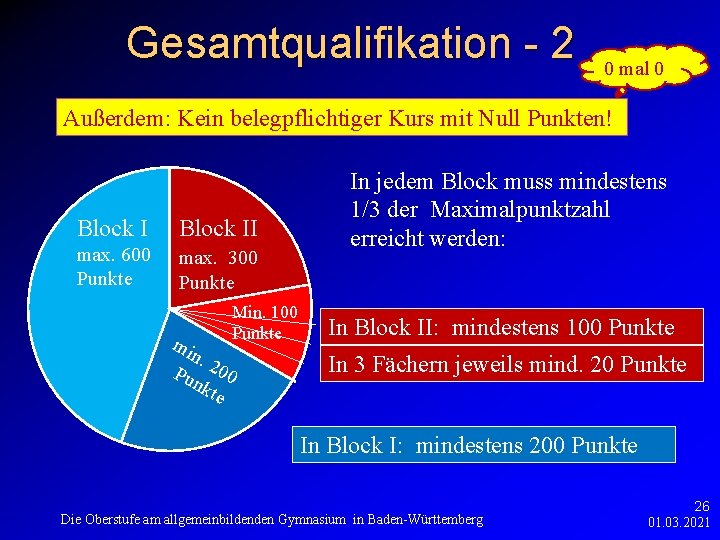 Gesamtqualifikation - 2 0 mal 0 Außerdem: Kein belegpflichtiger Kurs mit Null Punkten! Block