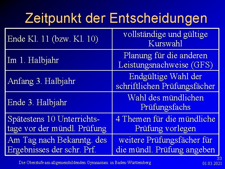 Zeitpunkt der Entscheidungen Ende Kl. 11 (bzw. Kl. 10) Im 1. Halbjahr Anfang 3.