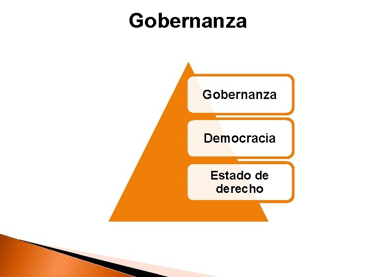 Gobernanza Democracia Estado de derecho 