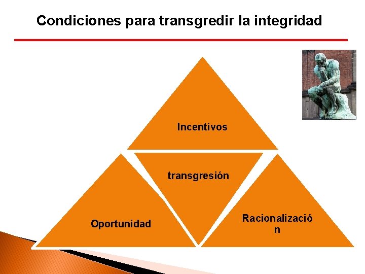 Condiciones para transgredir la integridad Incentivos transgresión Oportunidad Racionalizació n 