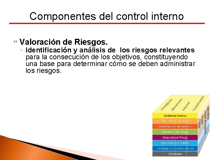 Componentes del control interno Valoración de Riesgos. ◦ Identificación y análisis de los riesgos