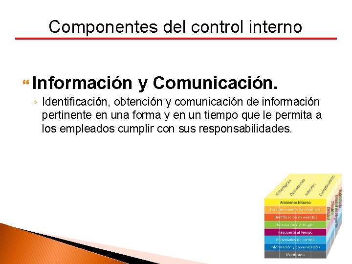 Componentes del control interno Información y Comunicación. ◦ Identificación, obtención y comunicación de información