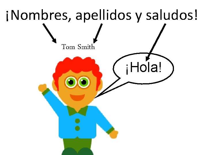 ¡Nombres, apellidos y saludos! Tom Smith ¡Hola! 