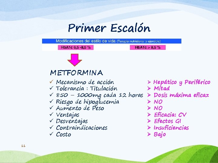 Primer Escalón METFORMINA ü ü ü ü ü 11 Mecanismo de acción Ø Hepático