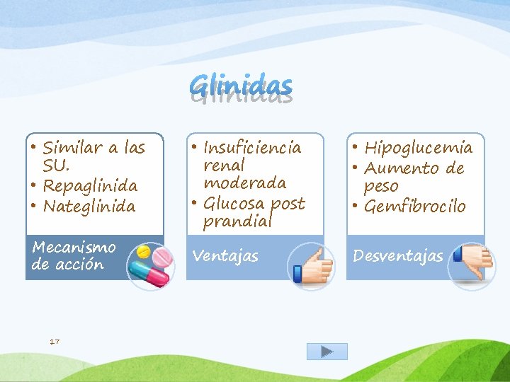 Glinidas • Similar a las SU. • Repaglinida • Nateglinida Mecanismo de acción 17