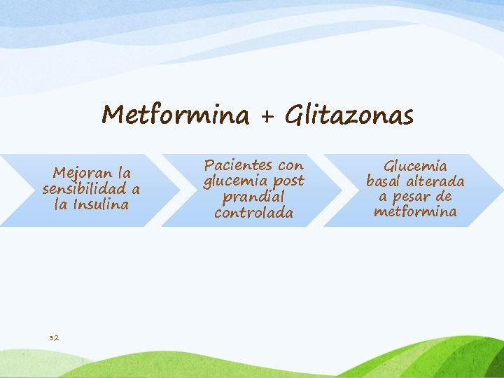 Metformina + Glitazonas Mejoran la sensibilidad a la Insulina 32 Pacientes con glucemia post