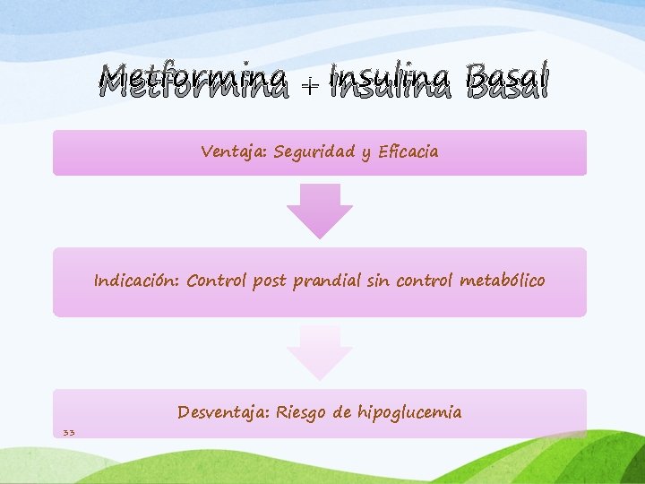 Metformina + Insulina Basal Ventaja: Seguridad y Eficacia Indicación: Control post prandial sin control