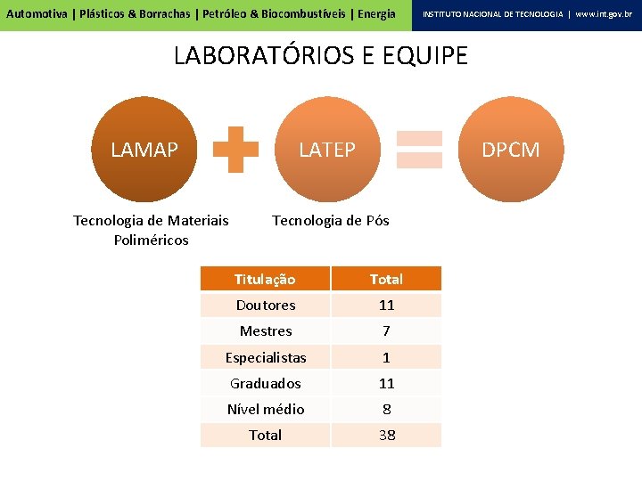 Automotiva | Plásticos & Borrachas | Petróleo & Biocombustíveis | Energia INSTITUTO NACIONAL DE