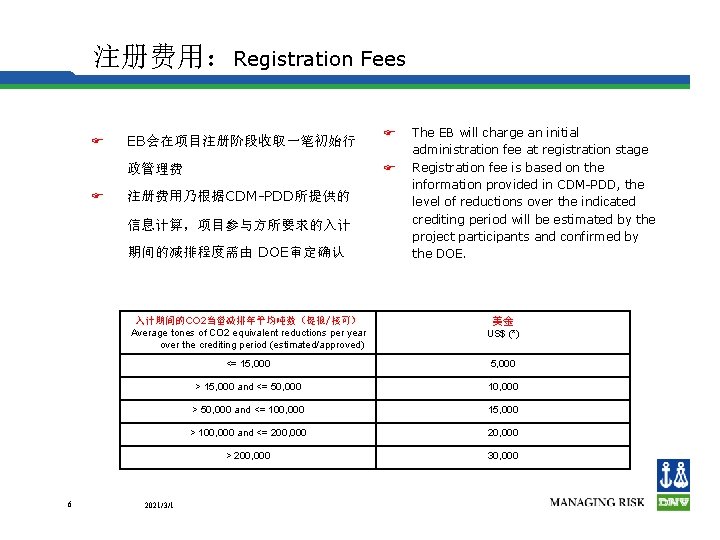 注册费用：Registration Fees F F EB会在项目注册阶段收取一笔初始行 F 政管理费 F 注册费用乃根据CDM-PDD所提供的 信息计算，项目参与方所要求的入计 期间的减排程度需由 DOE审定确认 6 The