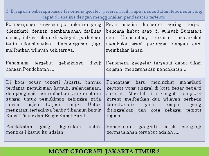 3. Disajikan beberapa kasus fenomena geosfer, peserta didik dapat menentukan fenomena yang dapat di