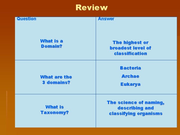Review Question Answer What is a Domain? The highest or broadest level of classification
